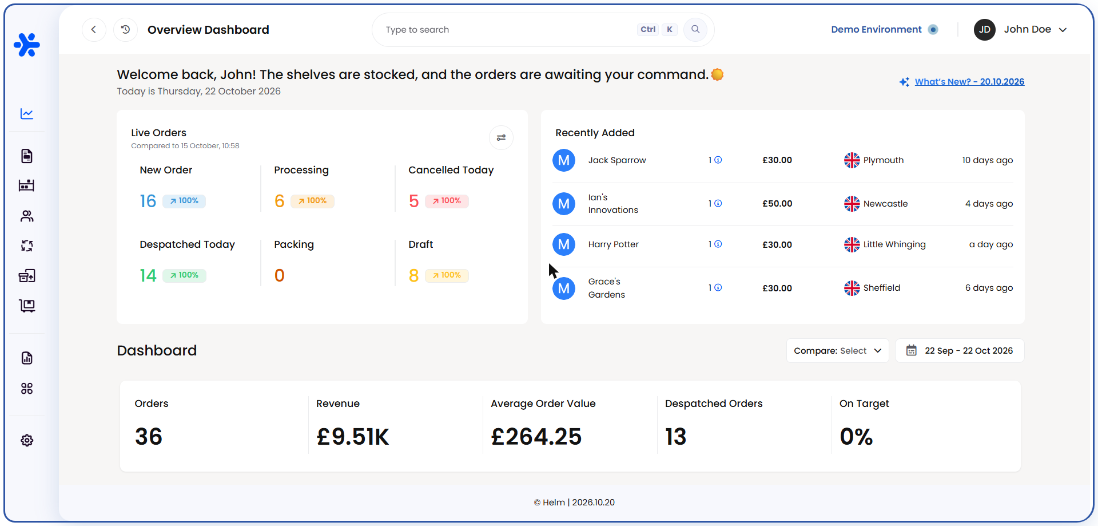 Overview Dashboard in demo mode with sample data